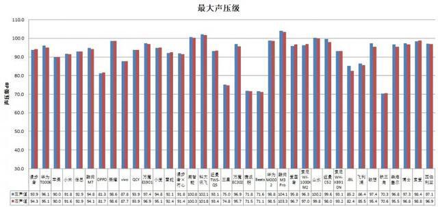 机长时间开最大音量易伤听力k8凯发全站36款无线款耳