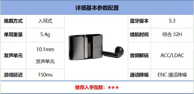排行榜前10强十大口碑最好蓝牙耳机评测推荐K8凯发·国际网站2024年百元蓝牙耳机(图18)