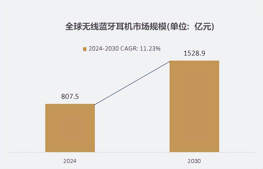 ：2024年全球无线亿元凯发平台细分市场深度研究(图2)