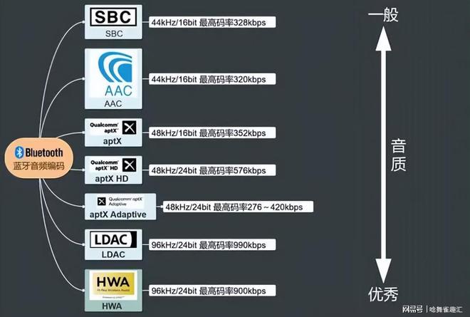 都有哪些盘点五款入手不亏的运动蓝牙耳机！凯发k8国际首页登录运动耳机排行榜10强(图2)