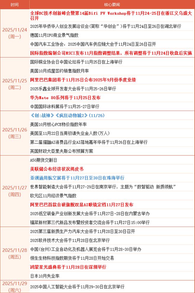 道（11月24日-11月30日）凯发K8登录入口下周投资事件早知